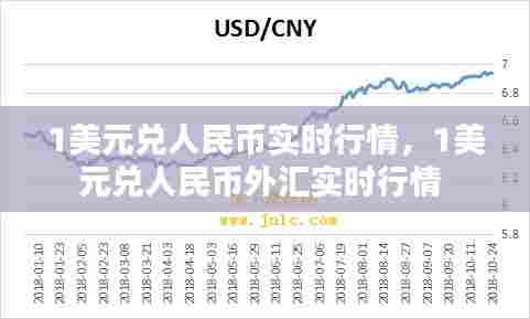 1美元兑人民币实时行情,1美元兑人民币外汇实时行情