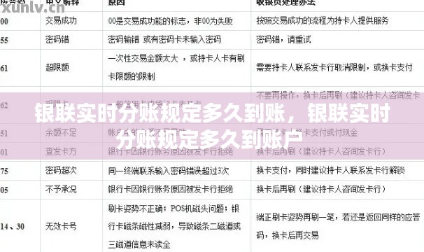 银联实时分账规定多久到账,银联实时分账规定多久到账户