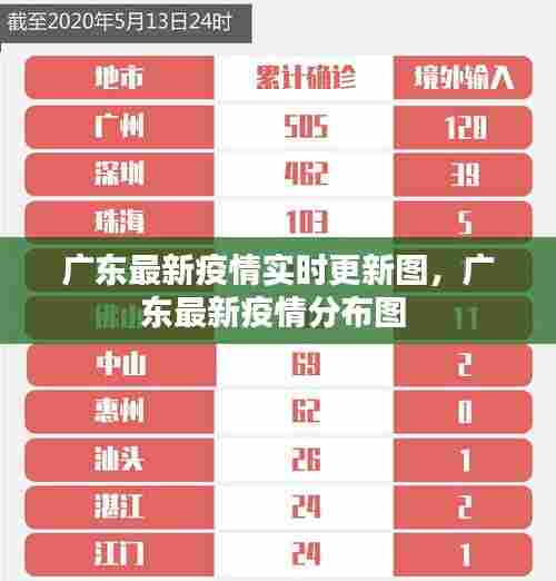 广东最新疫情实时更新图,广东最新疫情分布图