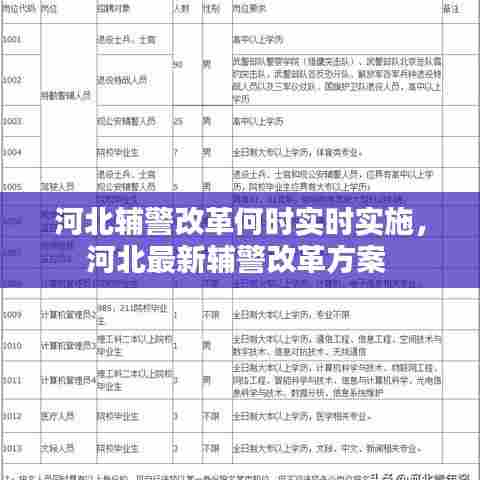 河北辅警改革何时实时实施，河北最新辅警改革方案 