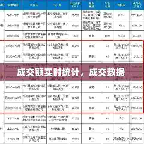 成交额实时统计，成交数据 