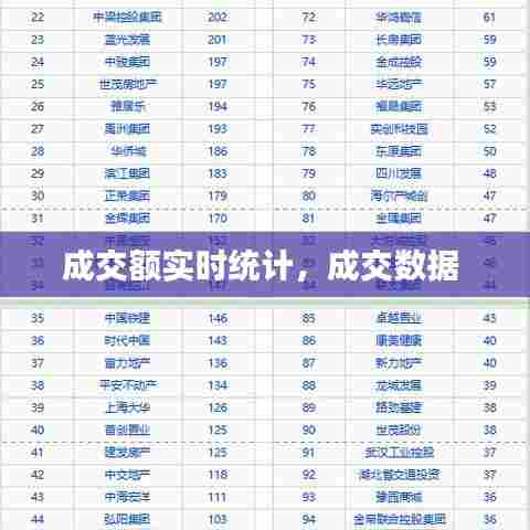 成交额实时统计,成交数据