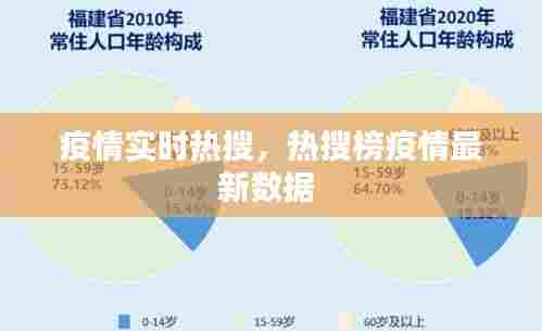 疫情实时热搜,热搜榜疫情最新数据
