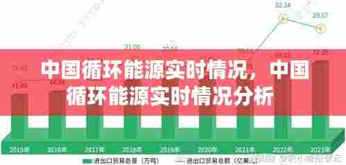 中国循环能源实时情况,中国循环能源实时情况分析