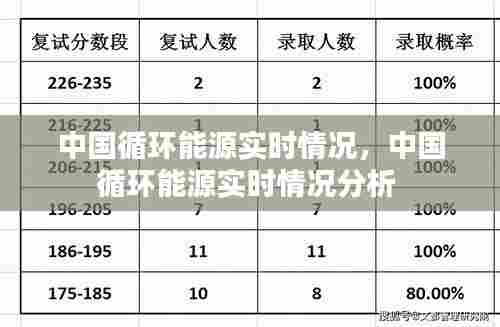 中国循环能源实时情况,中国循环能源实时情况分析