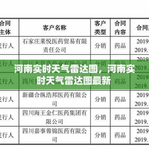 河南实时天气雷达图，河南实时天气雷达图最新 