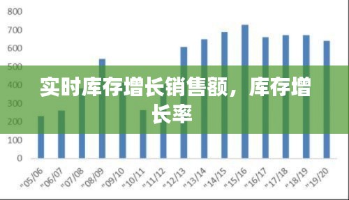 实时库存增长销售额,库存增长率