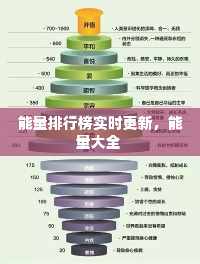 能量排行榜实时更新，能量大全 