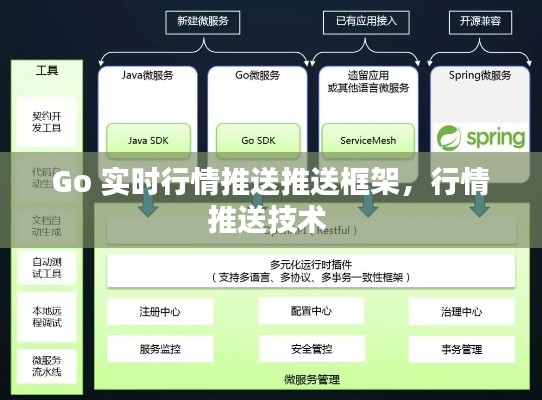 Go 实时行情推送推送框架,行情推送技术
