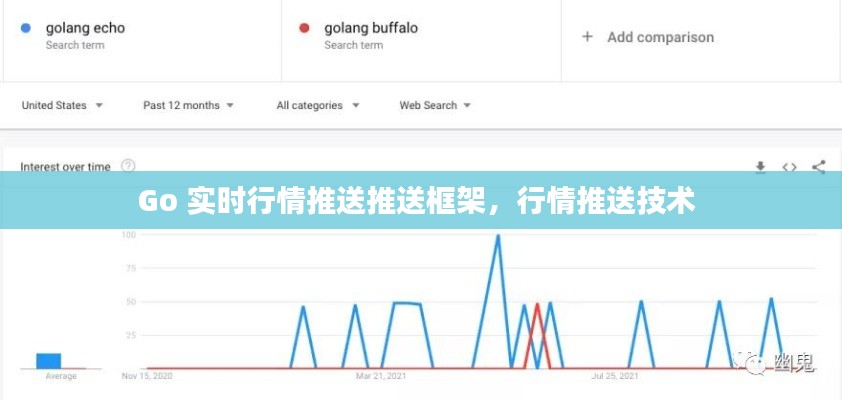 Go 实时行情推送推送框架,行情推送技术