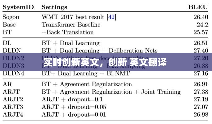 实时创新英文,创新 英文翻译