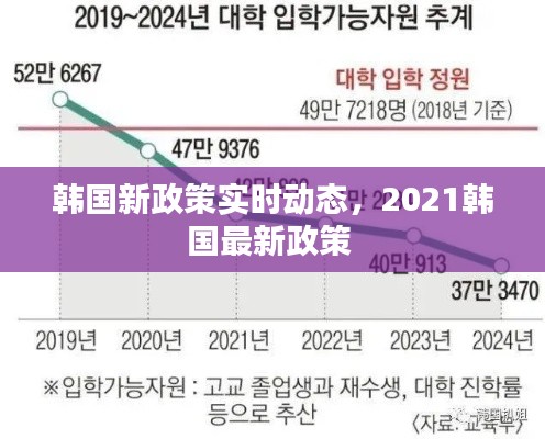 韩国新政策实时动态,2021韩国最新政策