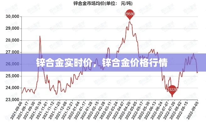 锌合金实时价,锌合金价格行情