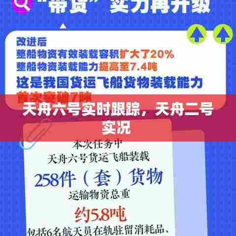 天舟六号实时跟踪，天舟二号实况 