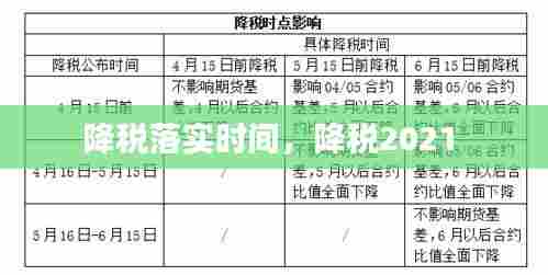 降税落实时间,降税2021