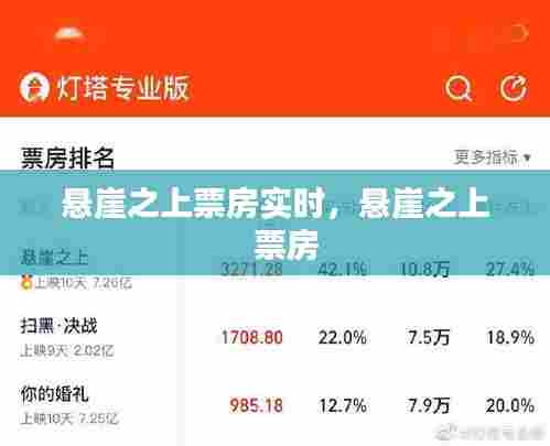 悬崖之上票房实时,悬崖之上 票房