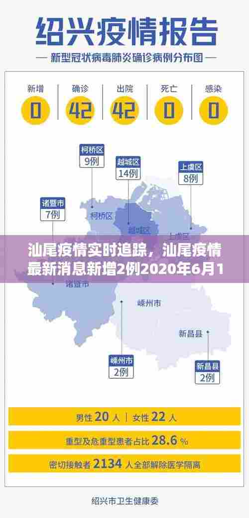汕尾疫情实时追踪,汕尾疫情最新消息新增2例2020年6月16日