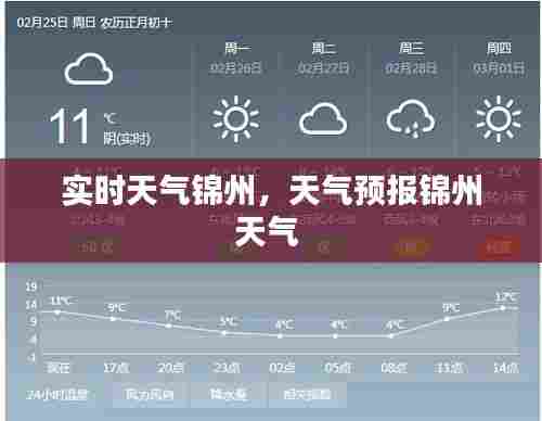 实时天气锦州,天气预报锦州天气