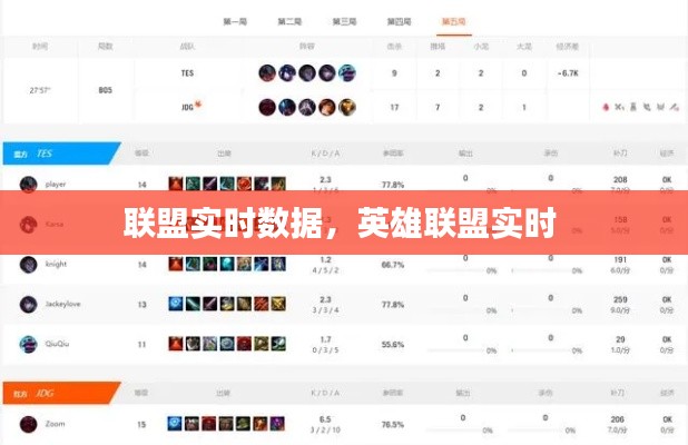 联盟实时数据,英雄联盟实时