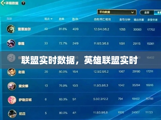 联盟实时数据,英雄联盟实时
