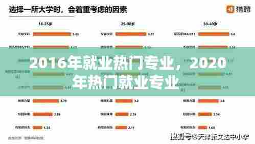 2016年就业热门专业,2020年热门就业专业