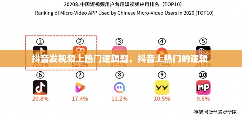抖音发视频上热门逻辑题,抖音上热门的逻辑
