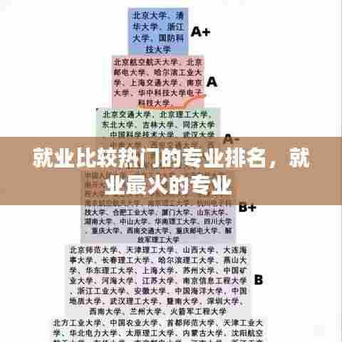 就业比较热门的专业排名,就业最火的专业