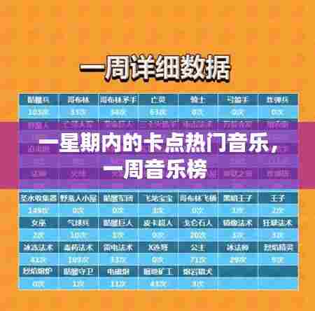 一星期内的卡点热门音乐,一周音乐榜