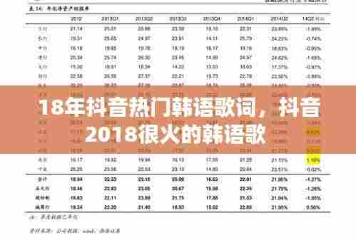 18年抖音热门韩语歌词,抖音2018很火的韩语歌