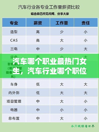 汽车哪个职业最热门女生,汽车行业哪个职位赚钱