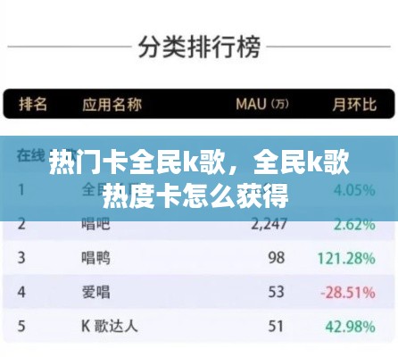 热门卡全民k歌，全民k歌热度卡怎么获得 