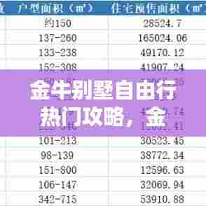 金牛别墅自由行热门攻略,金牛小区别墅房价