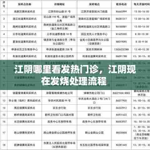 江阴哪里看发热门诊,江阴现在发烧处理流程