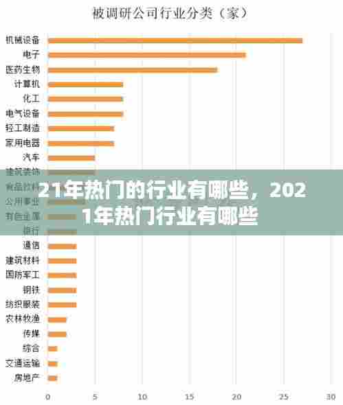 21年热门的行业有哪些,2021年热门行业有哪些