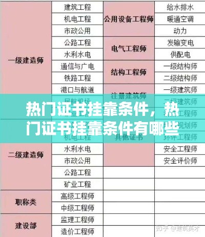 热门证书挂靠条件,热门证书挂靠条件有哪些