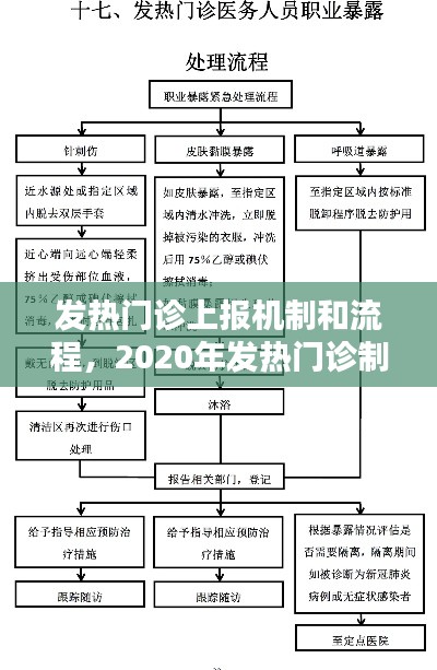 发热门诊上报机制和流程，2020年发热门诊制度及流程 