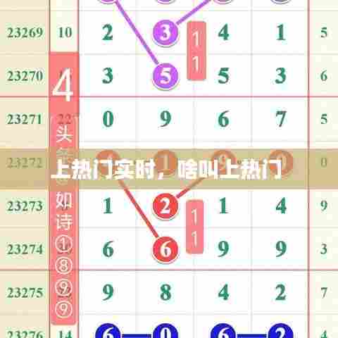 上热门实时,啥叫上热门