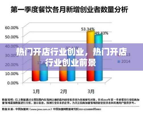 热门开店行业创业,热门开店行业创业前景