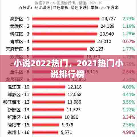 小说2022热门,2021热门小说排行榜