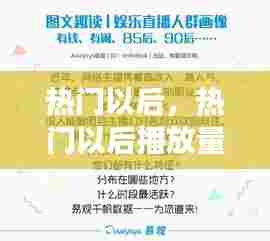 热门以后,热门以后播放量变低