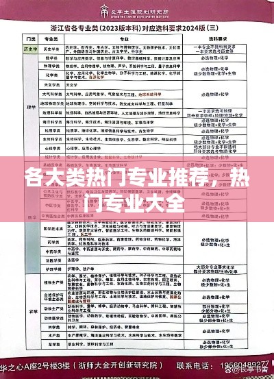 各大类热门专业推荐,热门专业大全