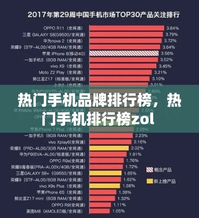热门手机品牌排行榜,热门手机排行榜zol