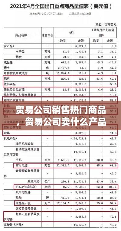 贸易公司销售热门商品，贸易公司卖什么产品 