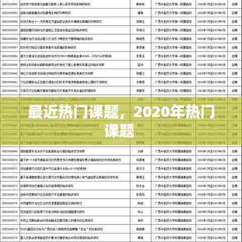 最近热门课题，2020年热门课题 
