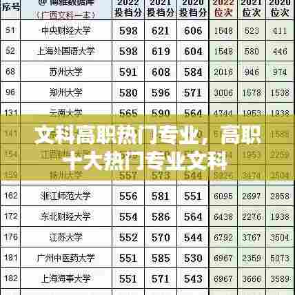 文科高职热门专业，高职十大热门专业文科 