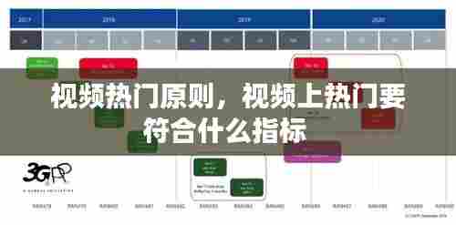 视频热门原则，视频上热门要符合什么指标 