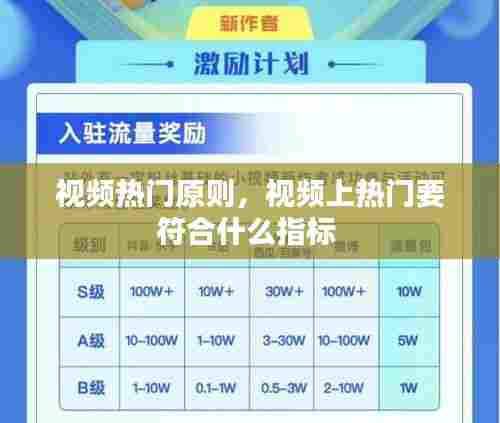 视频热门原则,视频上热门要符合什么指标