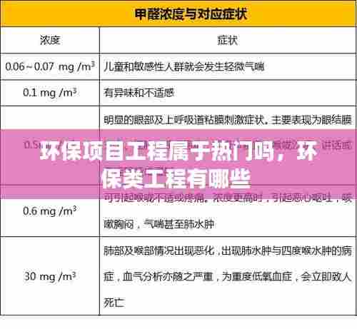 环保项目工程属于热门吗，环保类工程有哪些 