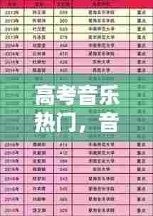 高考音乐热门,音乐高考曲目列表