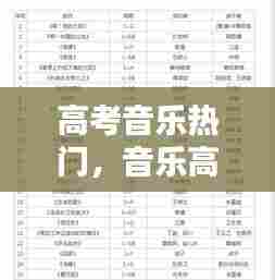 高考音乐热门,音乐高考曲目列表